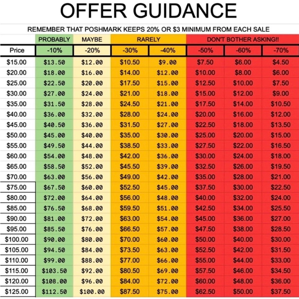 Offer Guidance Chart